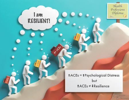 Health professions students from socio disadvantaged backgrounds are more likely to have faced adverse childhood experiences — yet can be extraordinarily resilient. Illustration here shows stick figures hiking up a mountain with bubble above them that reads "I am resilient." (Illustration: Chrisoula Toupadakis Skouritakis).