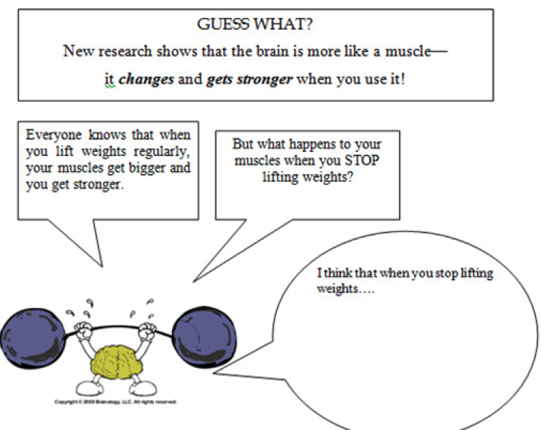 Diagram with cartoon of weightlifter with words describing