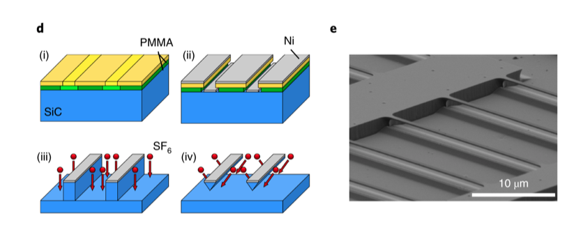 Diagram (left) and EM of nanoscale device.