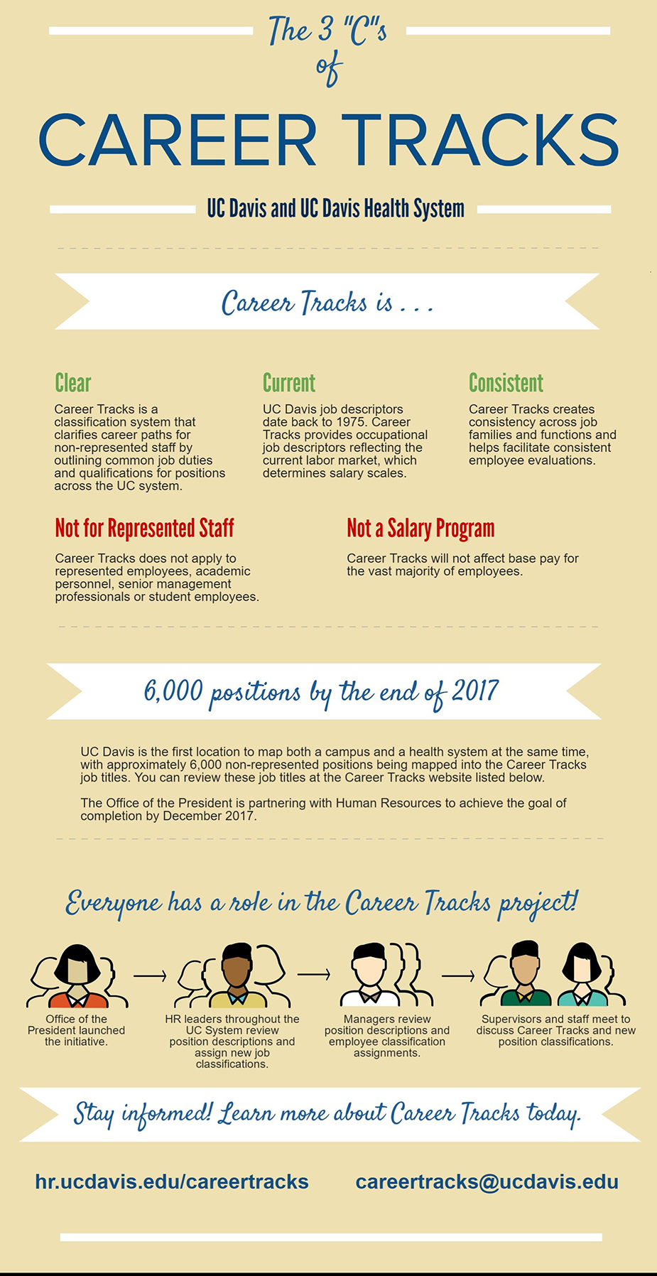 Career Tracks explainer.