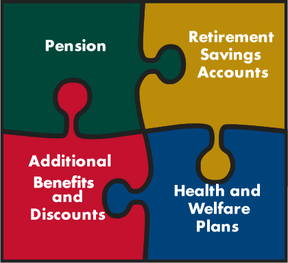 Retirement puzzle.