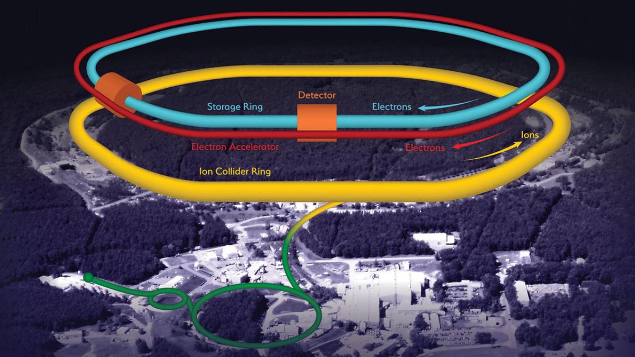 Electron-Ion Collider rendering, showing circular rings