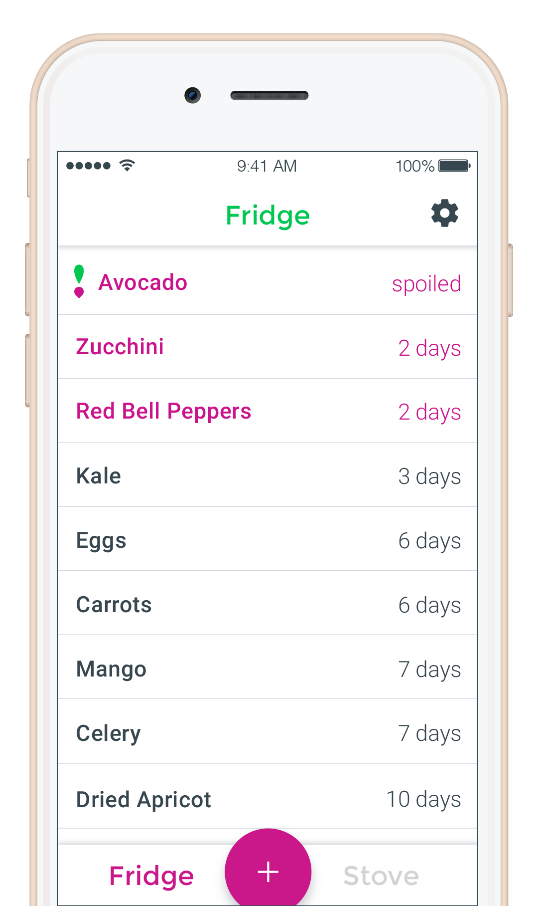 Foodful.ly
